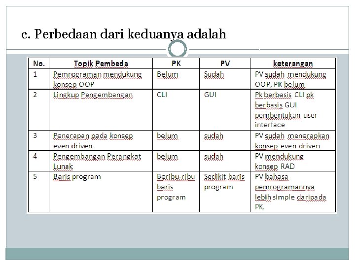 c. Perbedaan dari keduanya adalah 