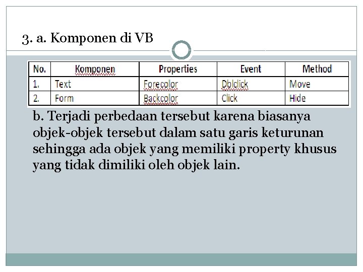 3. a. Komponen di VB b. Terjadi perbedaan tersebut karena biasanya objek-objek tersebut dalam