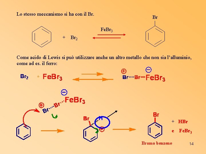 Lo stesso meccanismo si ha con il Br. Br Fe. Br 3 + Br