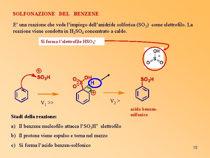 SOLFONAZIONE DEL BENZENE E’ una reazione che vede l’impiego dell’anidride solforica (SO 3) come