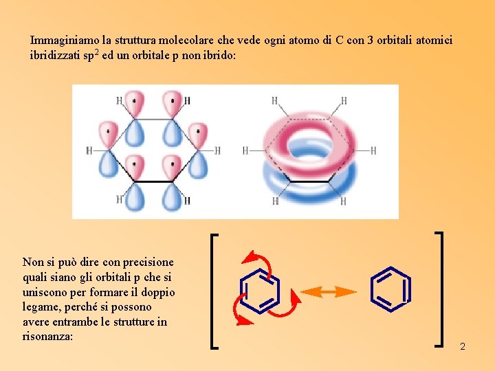 Immaginiamo la struttura molecolare che vede ogni atomo di C con 3 orbitali atomici