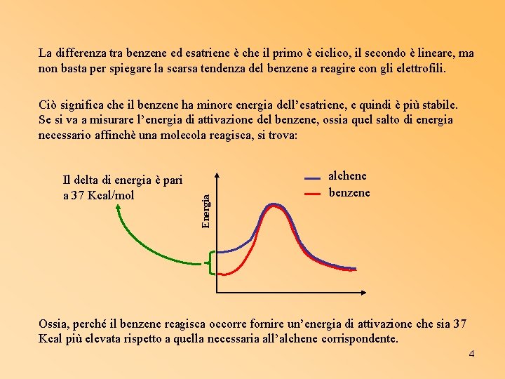 La differenza tra benzene ed esatriene è che il primo è ciclico, il secondo