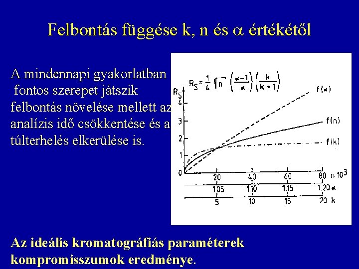 Felbontás függése k, n és értékétől A mindennapi gyakorlatban fontos szerepet játszik felbontás növelése Felbontás függése k, n és értékétől A mindennapi gyakorlatban fontos szerepet játszik felbontás növelése