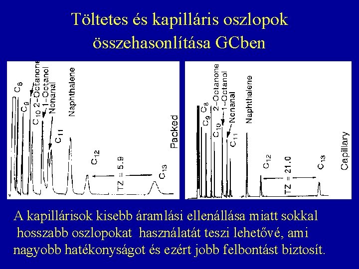 Töltetes és kapilláris oszlopok összehasonlítása GCben A kapillárisok kisebb áramlási ellenállása miatt sokkal hosszabb Töltetes és kapilláris oszlopok összehasonlítása GCben A kapillárisok kisebb áramlási ellenállása miatt sokkal hosszabb
