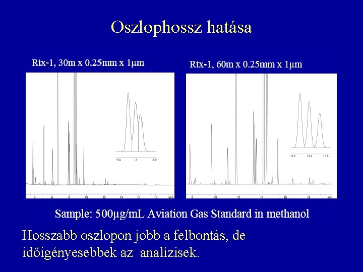 Oszlophossz hatása Hosszabb oszlopon jobb a felbontás, de időigényesebbek az analízisek. Oszlophossz hatása Hosszabb oszlopon jobb a felbontás, de időigényesebbek az analízisek.
