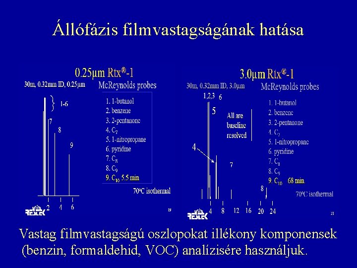 Állófázis filmvastagságának hatása Vastag filmvastagságú oszlopokat illékony komponensek (benzin, formaldehid, VOC) analízisére használjuk. Állófázis filmvastagságának hatása Vastag filmvastagságú oszlopokat illékony komponensek (benzin, formaldehid, VOC) analízisére használjuk.