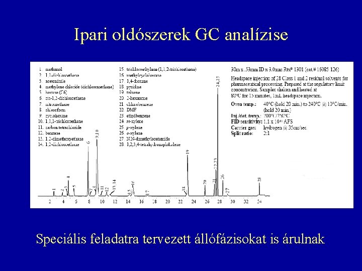 Ipari oldószerek GC analízise Speciális feladatra tervezett állófázisokat is árulnak Ipari oldószerek GC analízise Speciális feladatra tervezett állófázisokat is árulnak
