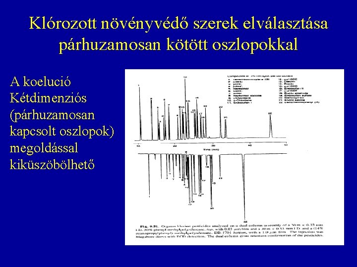 Klórozott növényvédő szerek elválasztása párhuzamosan kötött oszlopokkal A koelució Kétdimenziós (párhuzamosan kapcsolt oszlopok) megoldással Klórozott növényvédő szerek elválasztása párhuzamosan kötött oszlopokkal A koelució Kétdimenziós (párhuzamosan kapcsolt oszlopok) megoldással