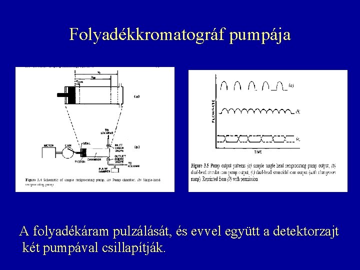 Folyadékkromatográf pumpája A folyadékáram pulzálását, és evvel együtt a detektorzajt két pumpával csillapítják. Folyadékkromatográf pumpája A folyadékáram pulzálását, és evvel együtt a detektorzajt két pumpával csillapítják.