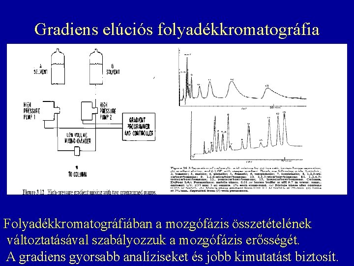 Gradiens elúciós folyadékkromatográfia Folyadékkromatográfiában a mozgófázis összetételének változtatásával szabályozzuk a mozgófázis erősségét. A gradiens Gradiens elúciós folyadékkromatográfia Folyadékkromatográfiában a mozgófázis összetételének változtatásával szabályozzuk a mozgófázis erősségét. A gradiens