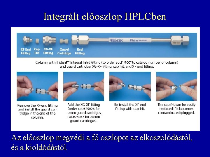 Integrált előoszlop HPLCben Az előoszlop megvédi a fő oszlopot az elkoszolódástól, és a kioldódástól. Integrált előoszlop HPLCben Az előoszlop megvédi a fő oszlopot az elkoszolódástól, és a kioldódástól.