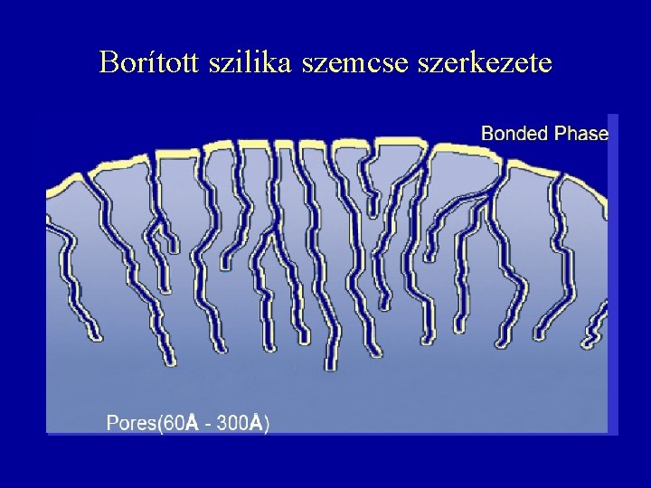 Borított szilika szemcse szerkezete Borított szilika szemcse szerkezete
