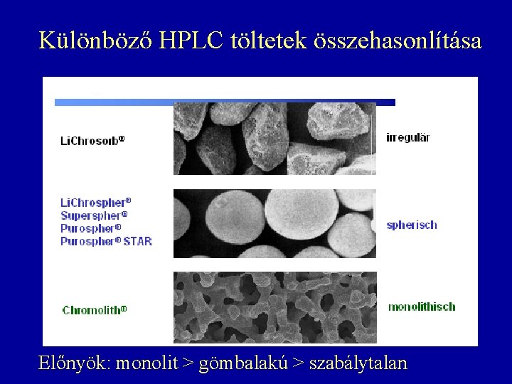 Különböző HPLC töltetek összehasonlítása Előnyök: monolit > gömbalakú > szabálytalan Különböző HPLC töltetek összehasonlítása Előnyök: monolit > gömbalakú > szabálytalan