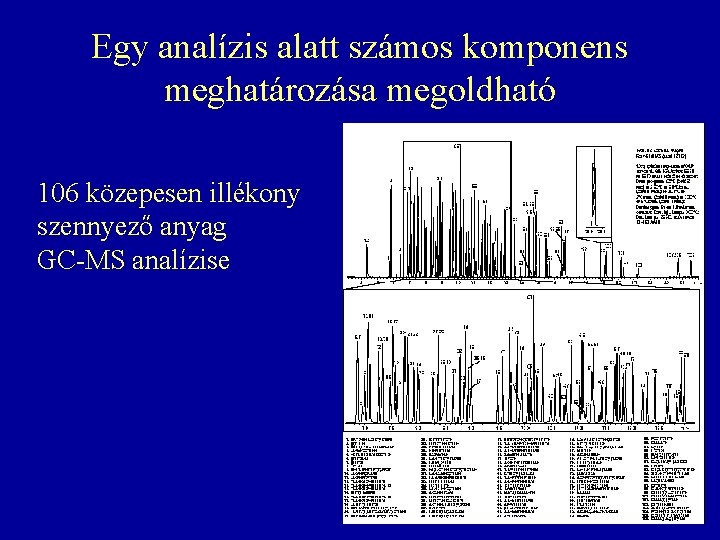 Egy analízis alatt számos komponens meghatározása megoldható 106 közepesen illékony szennyező anyag GC-MS analízise Egy analízis alatt számos komponens meghatározása megoldható 106 közepesen illékony szennyező anyag GC-MS analízise