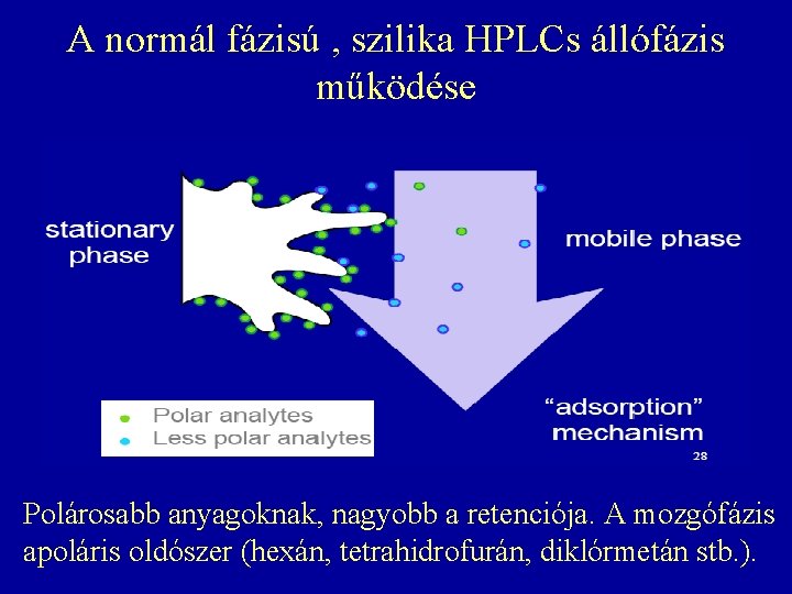 A normál fázisú , szilika HPLCs állófázis működése Polárosabb anyagoknak, nagyobb a retenciója. A A normál fázisú , szilika HPLCs állófázis működése Polárosabb anyagoknak, nagyobb a retenciója. A