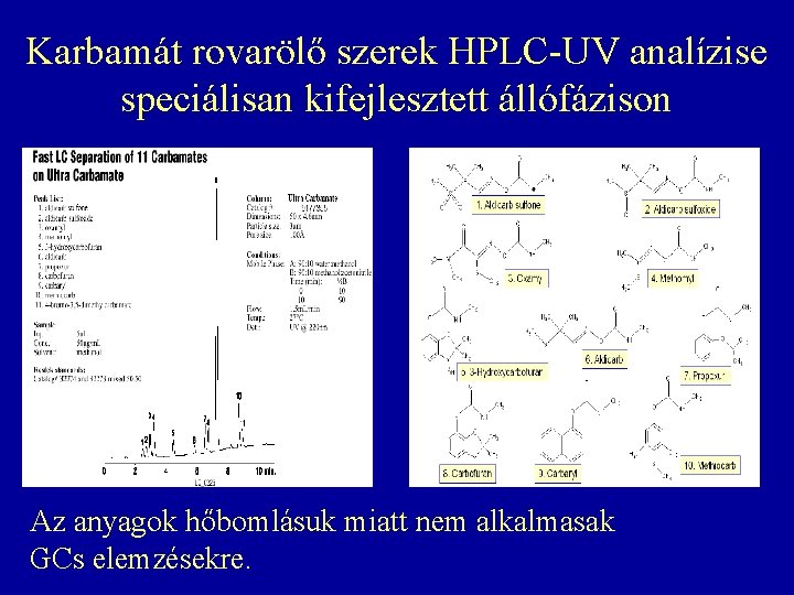Karbamát rovarölő szerek HPLC-UV analízise speciálisan kifejlesztett állófázison Az anyagok hőbomlásuk miatt nem alkalmasak Karbamát rovarölő szerek HPLC-UV analízise speciálisan kifejlesztett állófázison Az anyagok hőbomlásuk miatt nem alkalmasak