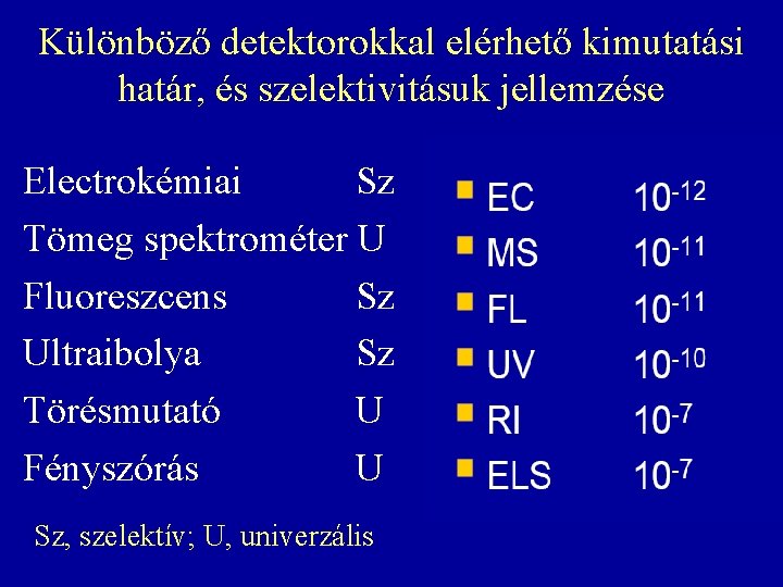 Különböző detektorokkal elérhető kimutatási határ, és szelektivitásuk jellemzése Electrokémiai Sz Tömeg spektrométer U Fluoreszcens Különböző detektorokkal elérhető kimutatási határ, és szelektivitásuk jellemzése Electrokémiai Sz Tömeg spektrométer U Fluoreszcens