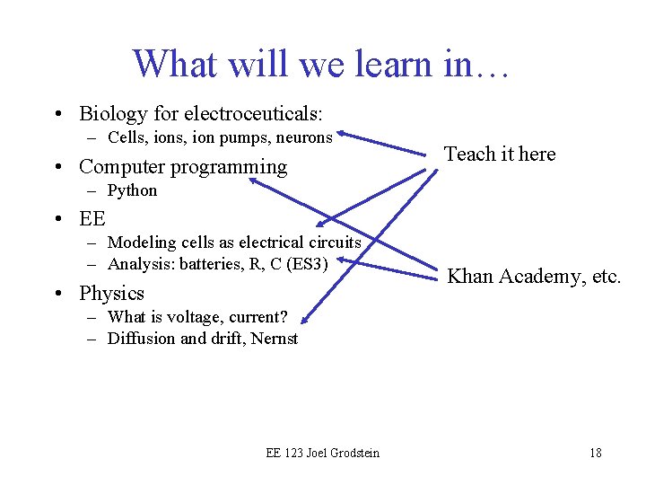 What will we learn in… • Biology for electroceuticals: – Cells, ion pumps, neurons
