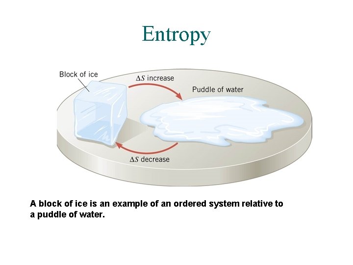 Entropy A block of ice is an example of an ordered system relative to