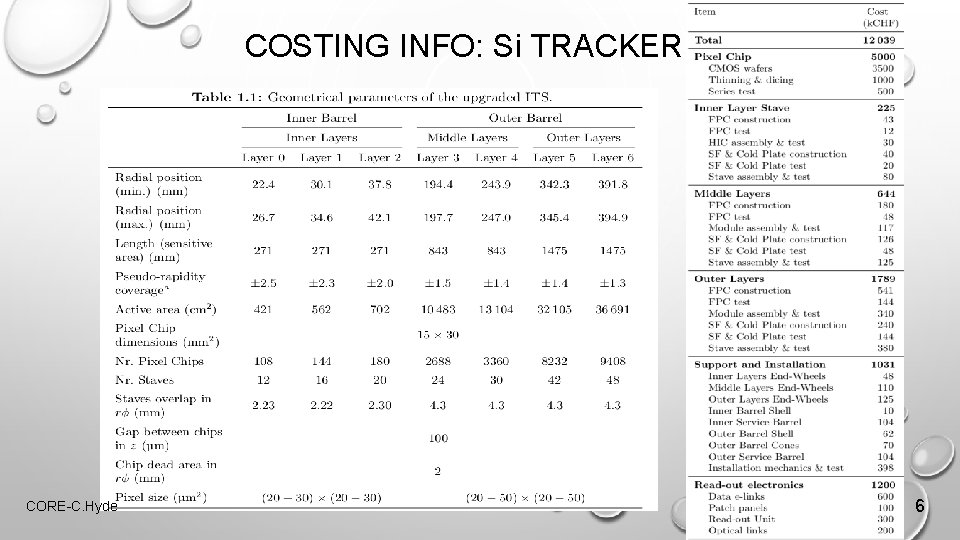 COSTING INFO: Si TRACKER CORE-C. Hyde 17 -May-2021 6 