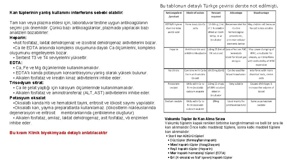 Bu tablonun detaylı Türkçe çevirisi derste not edilmişti. Kan tüplerinin yanlış kullanımı interferans sebebi