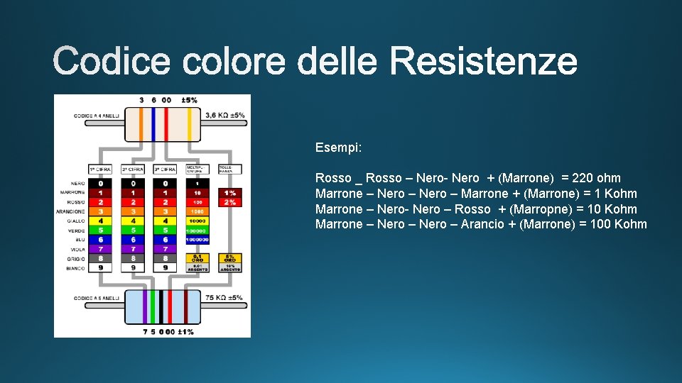 Esempi: Rosso _ Rosso – Nero- Nero + (Marrone) = 220 ohm Marrone –