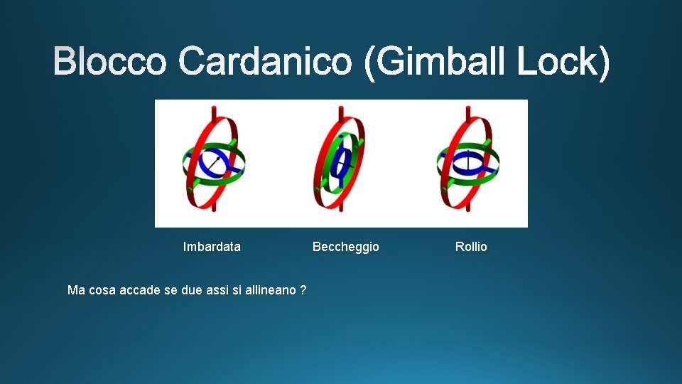 Imbardata Ma cosa accade se due assi si allineano ? Beccheggio Rollio 