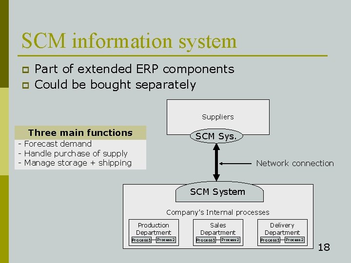 SCM information system p p Part of extended ERP components Could be bought separately