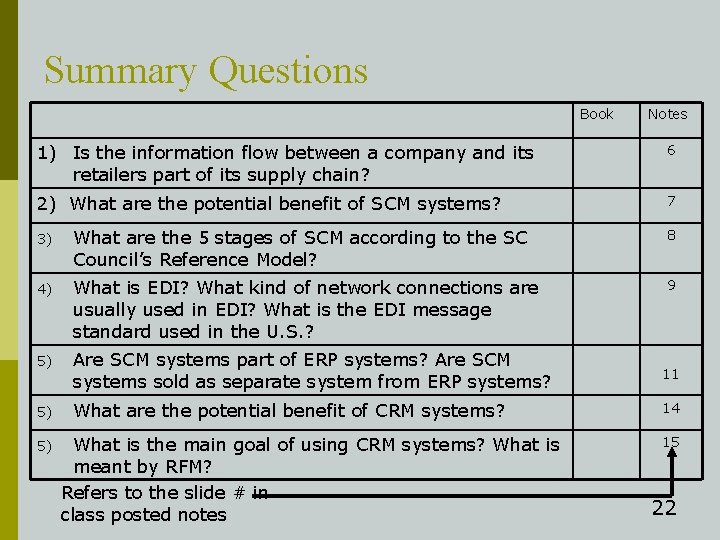 Summary Questions Book Notes 1) Is the information flow between a company and its