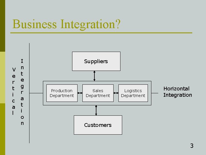 Business Integration? I V n e t r e t g i r c