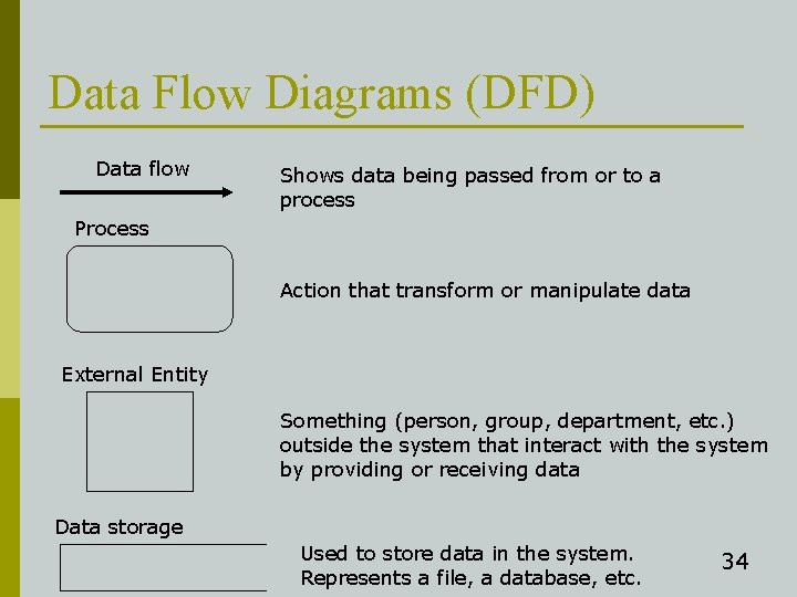 Data Flow Diagrams (DFD) Data flow Shows data being passed from or to a