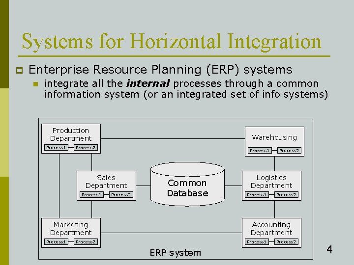 Systems for Horizontal Integration p Enterprise Resource Planning (ERP) systems n integrate all the