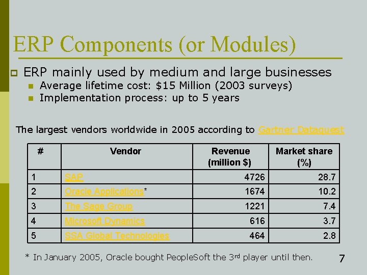 ERP Components (or Modules) p ERP mainly used by medium and large businesses n