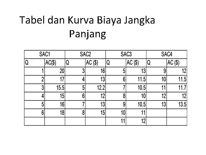 Tabel dan Kurva Biaya Jangka Panjang 