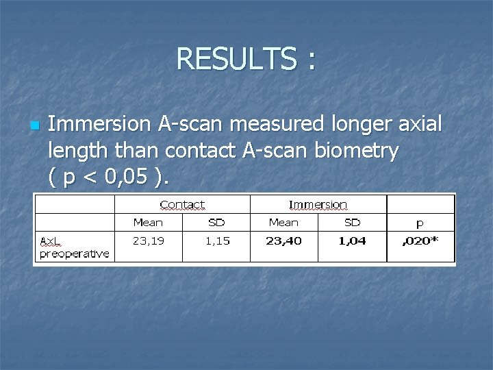 RESULTS : n Immersion A-scan measured longer axial length than contact A-scan biometry (