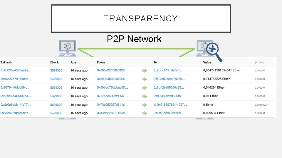 TRANSPARENCY P 2 P Network 