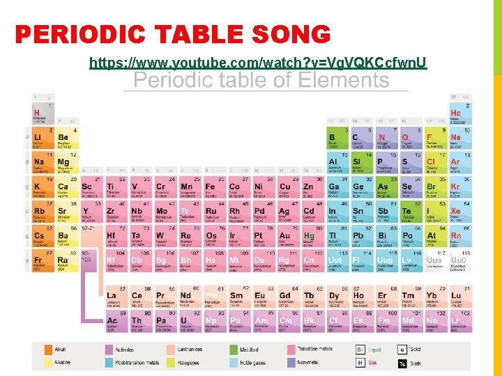 PERIODIC TABLE SONG https: //www. youtube. com/watch? v=Vg. VQKCcfwn. U 