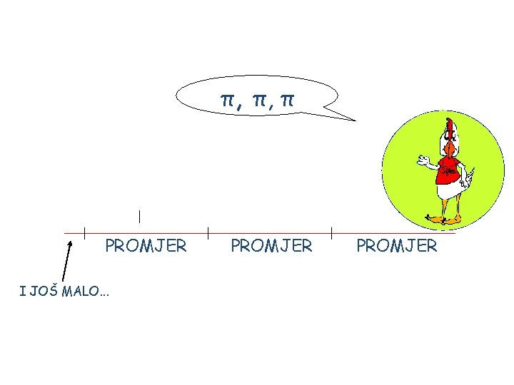 π, π, π PROMJER I JOŠ MALO. . . PROMJER 