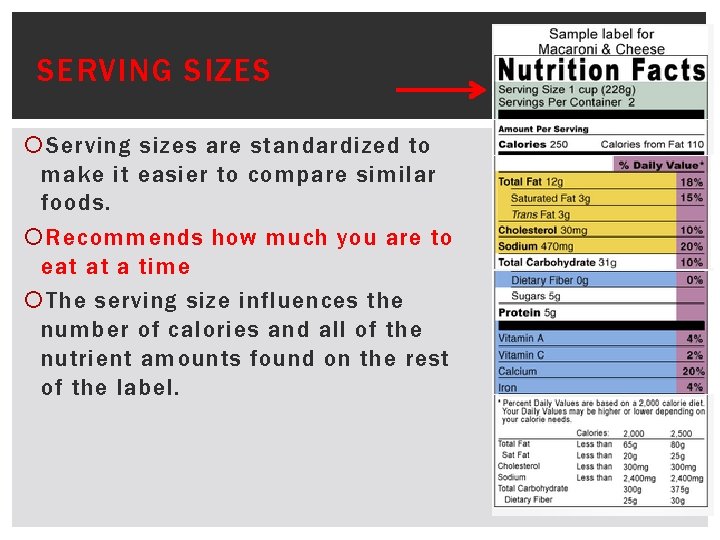 HOW TO READ A FOOD LABEL WHAT IS
