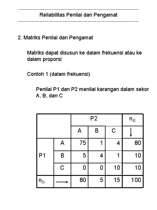 --------------------------------------- Reliabilitas Penilai dan Pengamat --------------------------------------- 2. Matriks Penilai dan Pengamat Matriks dapat disusun