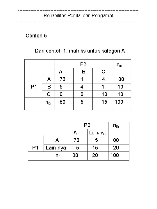 ---------------------------------------Reliabilitas Penilai dan Pengamat --------------------------------------- Contoh 5 Dari contoh 1, matriks untuk kategori A