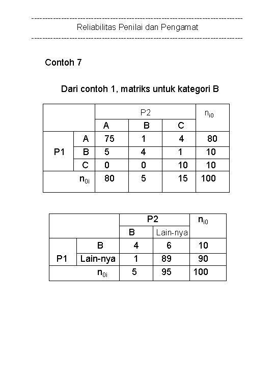 ---------------------------------------Reliabilitas Penilai dan Pengamat --------------------------------------- Contoh 7 Dari contoh 1, matriks untuk kategori B