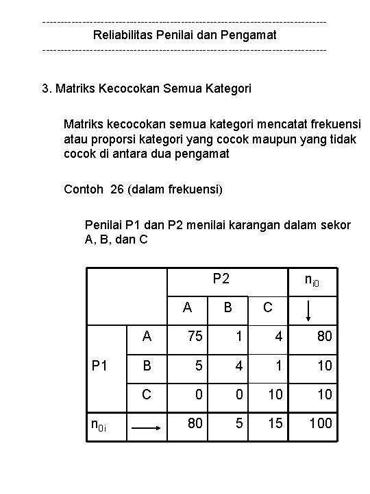 --------------------------------------- Reliabilitas Penilai dan Pengamat --------------------------------------- 3. Matriks Kecocokan Semua Kategori Matriks kecocokan semua