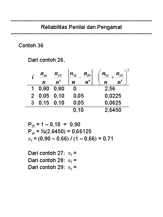 ---------------------------------------Reliabilitas Penilai dan Pengamat ---------------------------------------Contoh 36 Dari contoh 26, 1 0, 80 2 0,