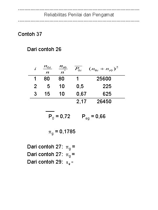 ---------------------------------------Reliabilitas Penilai dan Pengamat --------------------------------------- Contoh 37 Dari contoh 26 1 2 3 80