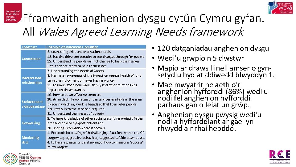 Fframwaith anghenion dysgu cytûn Cymru gyfan. All Wales Agreed Learning Needs framework Construct Example