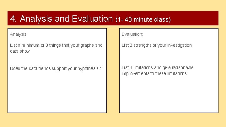 4. Analysis and Evaluation (1 - 40 minute class) Analysis: Evaluation: List a minimum