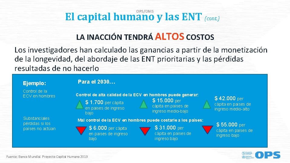 OPS/OMS El capital humano y las ENT (cont. ) LA INACCIÓN TENDRÁ ALTOS COSTOS