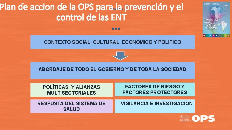 Plan de accion de la OPS para la prevención y el control de las