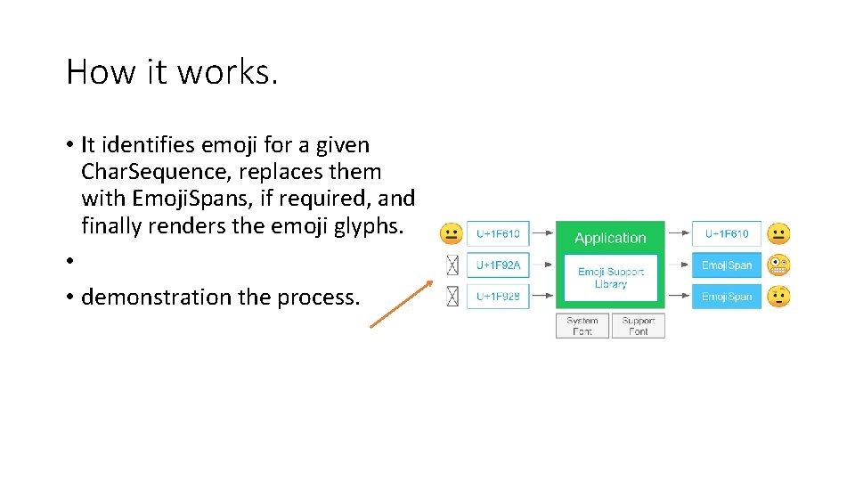 How it works. • It identifies emoji for a given Char. Sequence, replaces them How it works. • It identifies emoji for a given Char. Sequence, replaces them